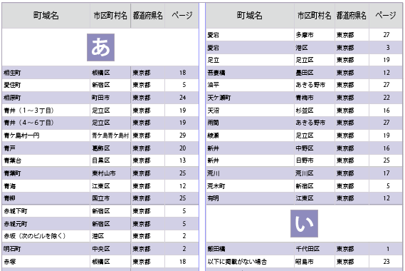 Indextablesample